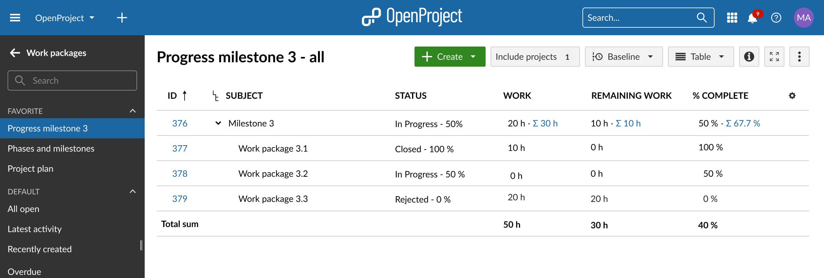 Hierarchy sums are now visible for the Work, Remaining work, % Complete columns