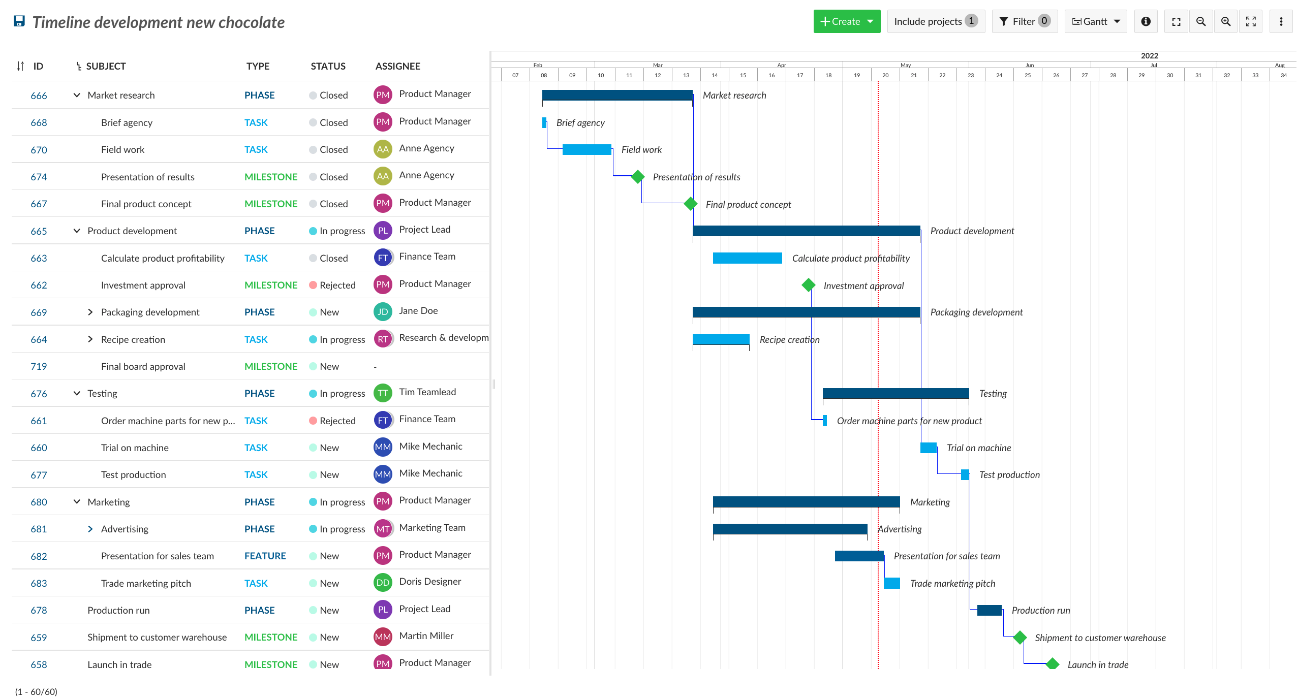 Gantt-Diagramm