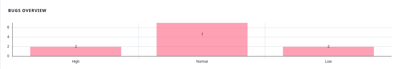 graph-for-bugs-overview