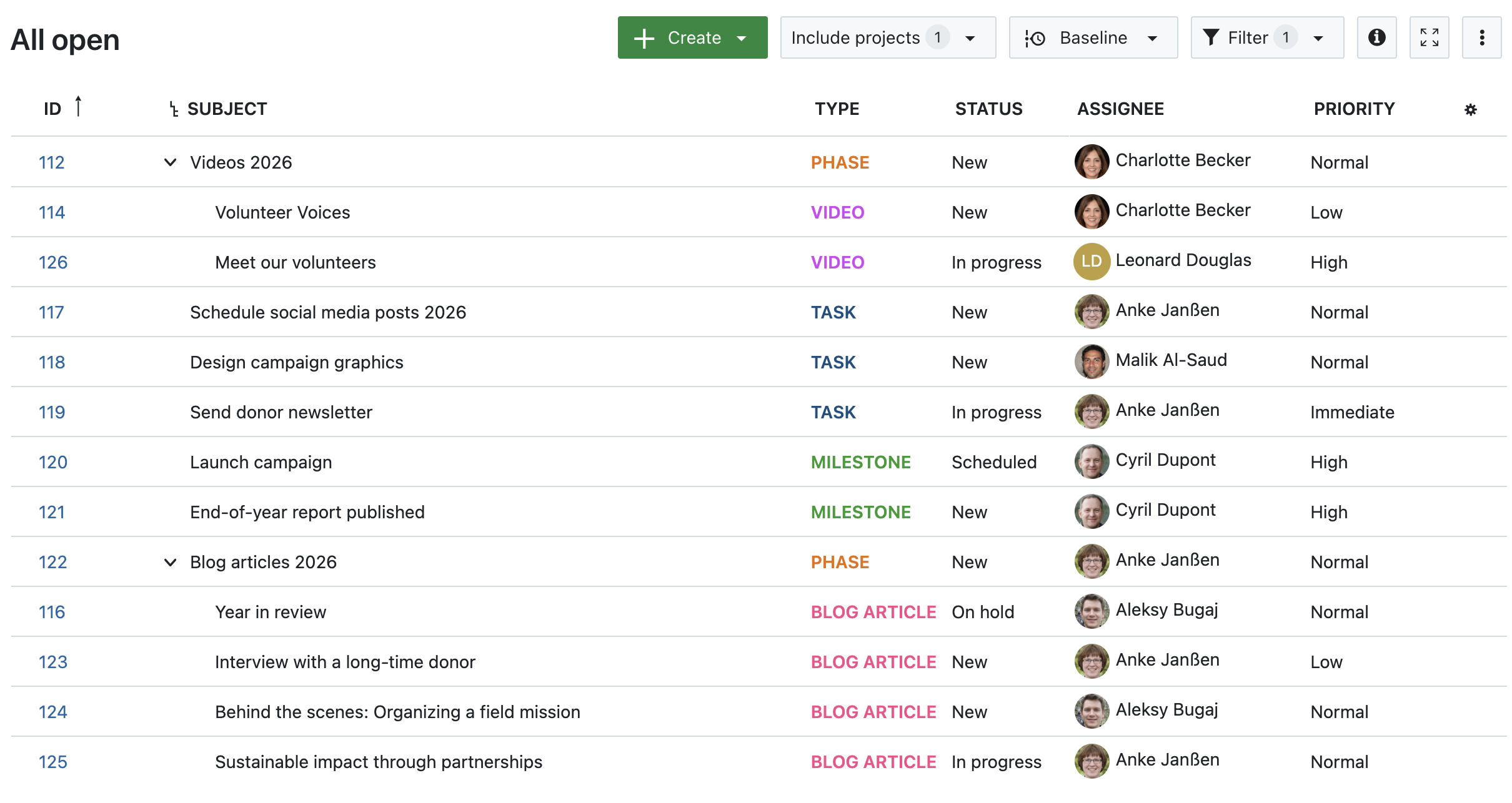 Arbeitspakettabelle in OpenProject, keine Attribute hervorgehoben
