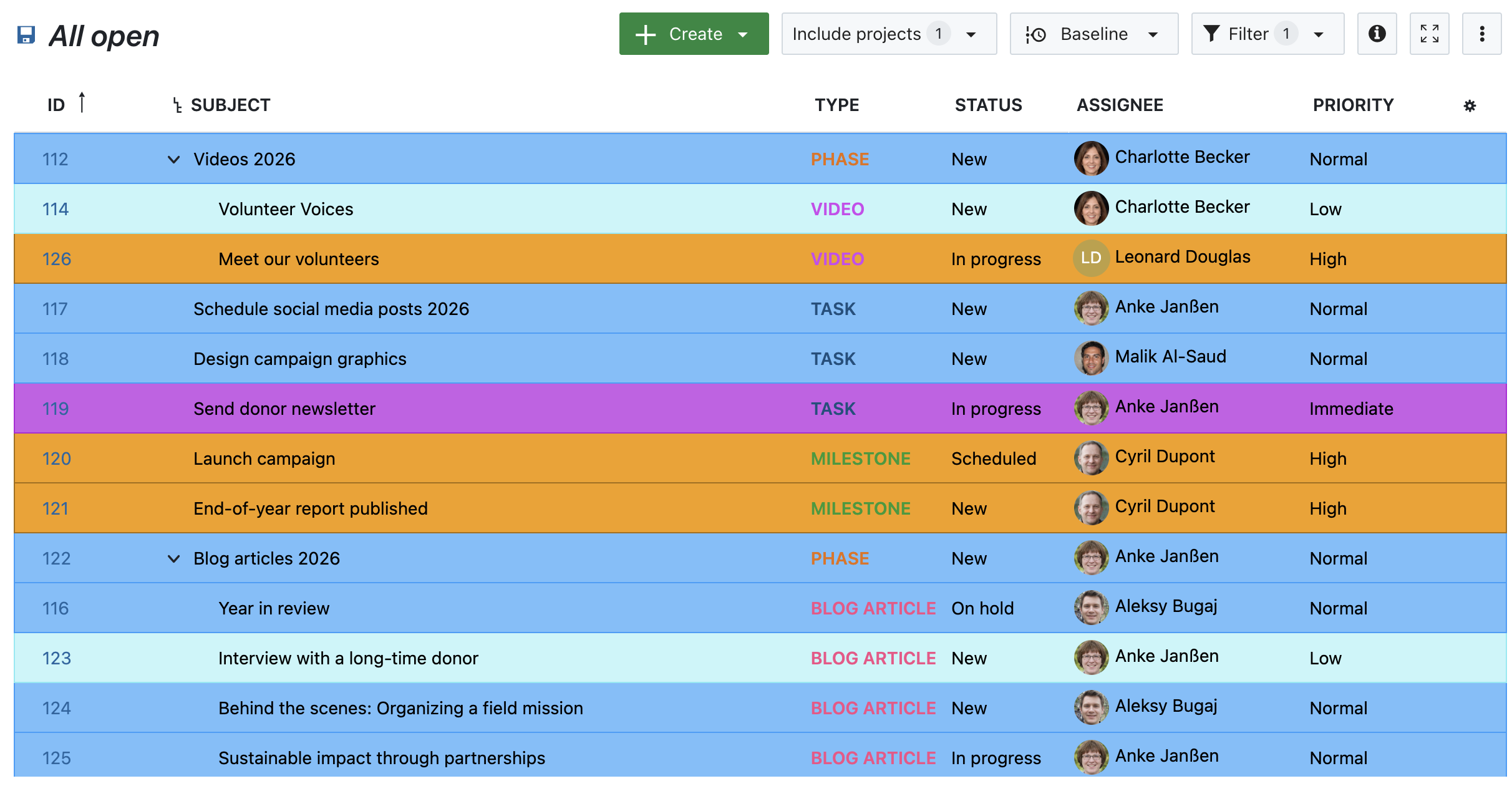 Attributhervorhebung in OpenProject: Verschiedene Farben für verschiedene Prioritäten