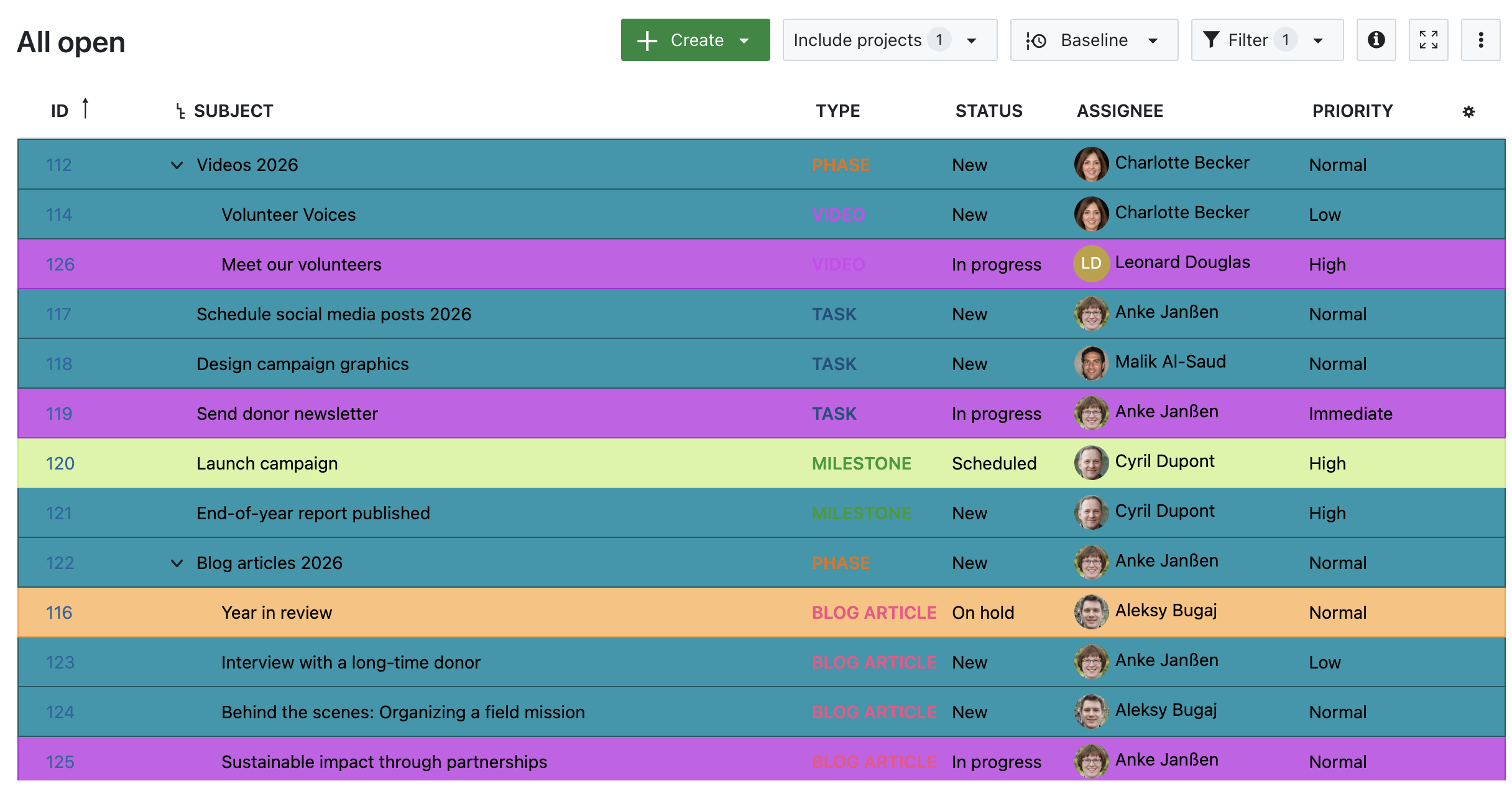 Arbeitspakettabelle in OpenProject, Status hervorgehoben