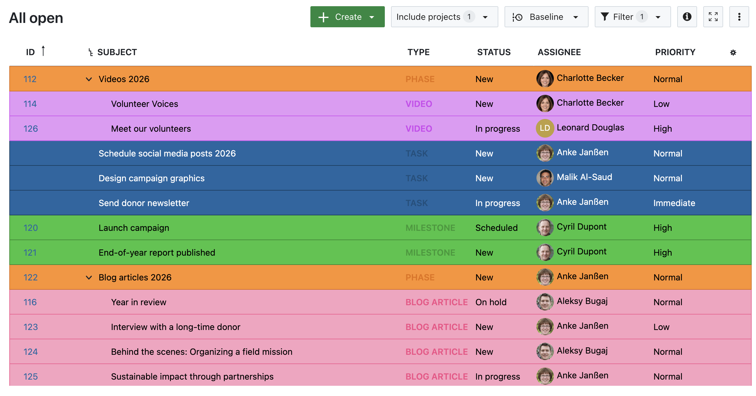 Arbeitspakettabelle in OpenProject, Typ hervorgehoben