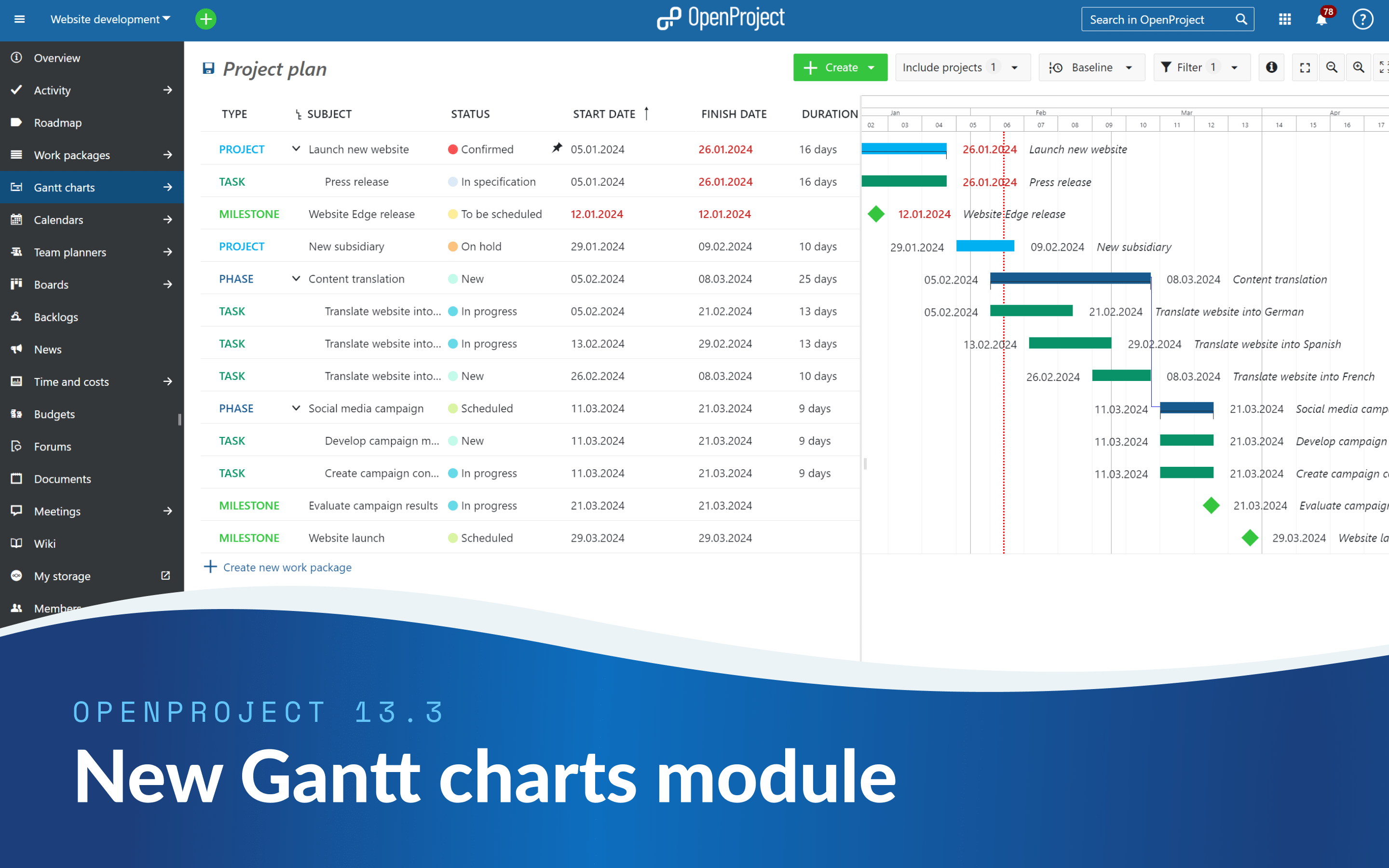 Separate Gantt charts for more clarity and better organization Separate Gantt charts for more clarity and better organization