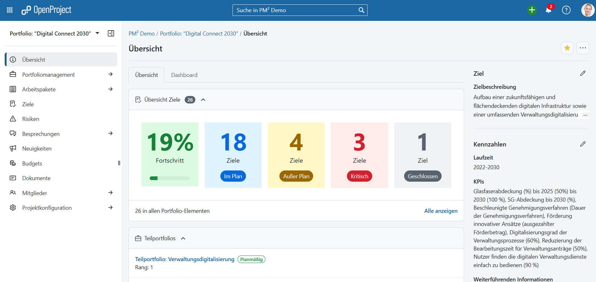 Screenshot: Übersichtsseite des Portfolios mit u.a. einem Ziele-Widget, das in verschiedenen Farben den prozentualen Fortschritt (19 %) anzeigt, sowie die Anzahl der Ziele in verschiedenen Status (18 Ziele im Plan, 3 Ziele kritisch usw.).