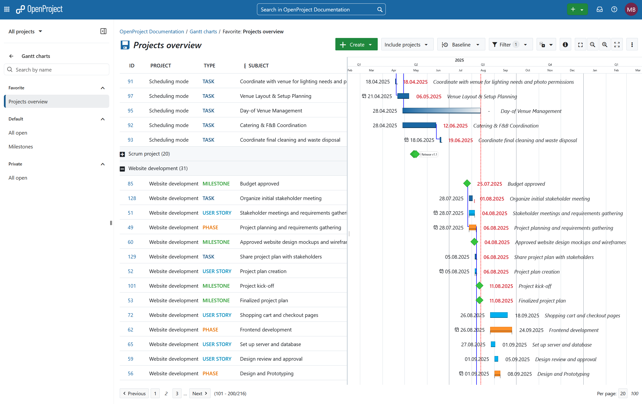Multi project view image