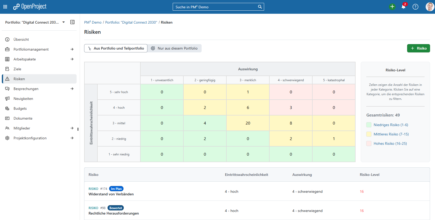 Screenshot: Neu erstelltes Modul “Risiken”, das die Arbeitspakete vom Typ Risiko in einer farblich abgehobenen Matrix zeigt (X-Achse: Auswirkung, Y-Achse: Eintrittswahrscheinlichkeit), sowie eine Auflistung der Risiken als tabellarische Liste