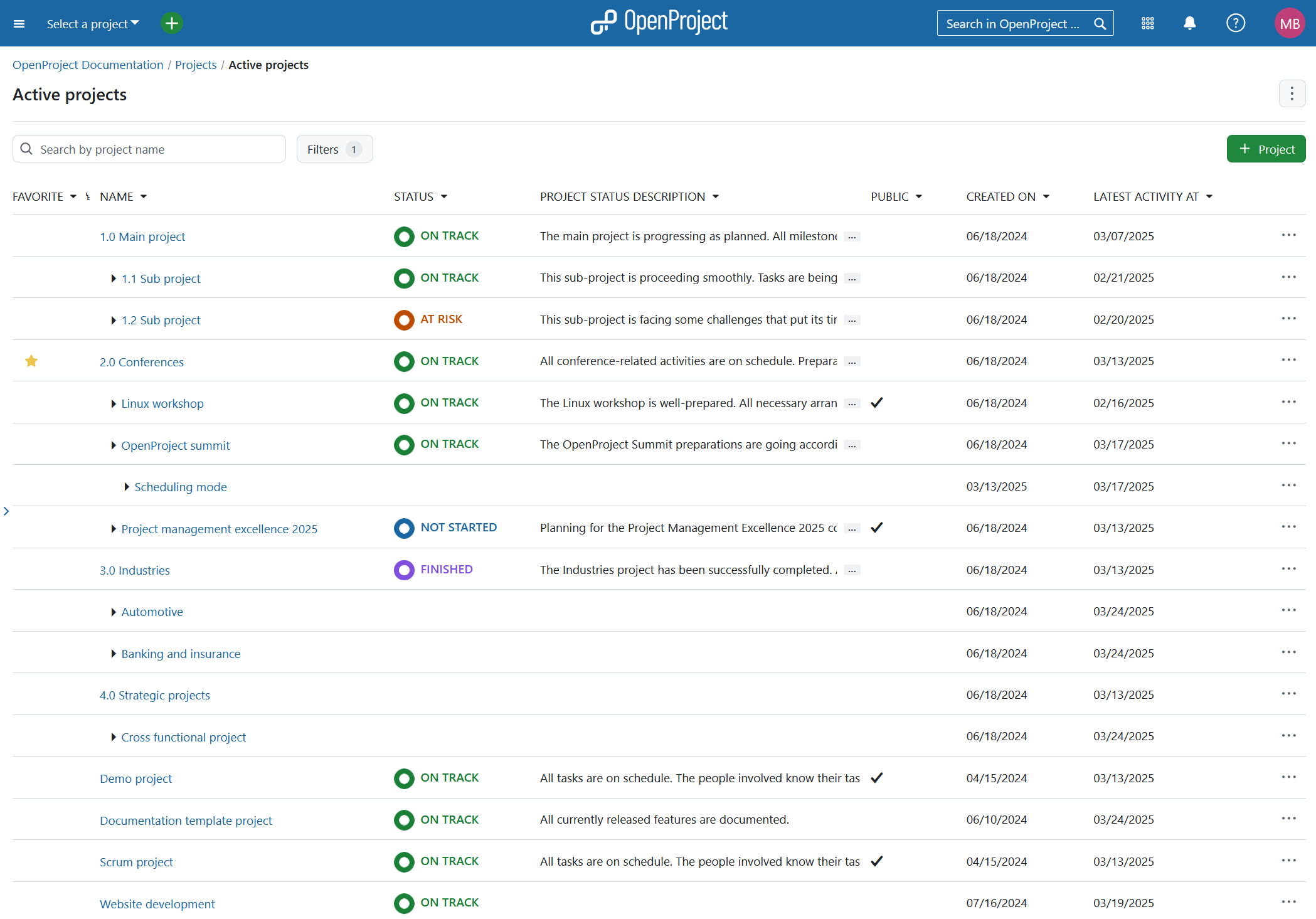 Overview of all projects in OpenProject