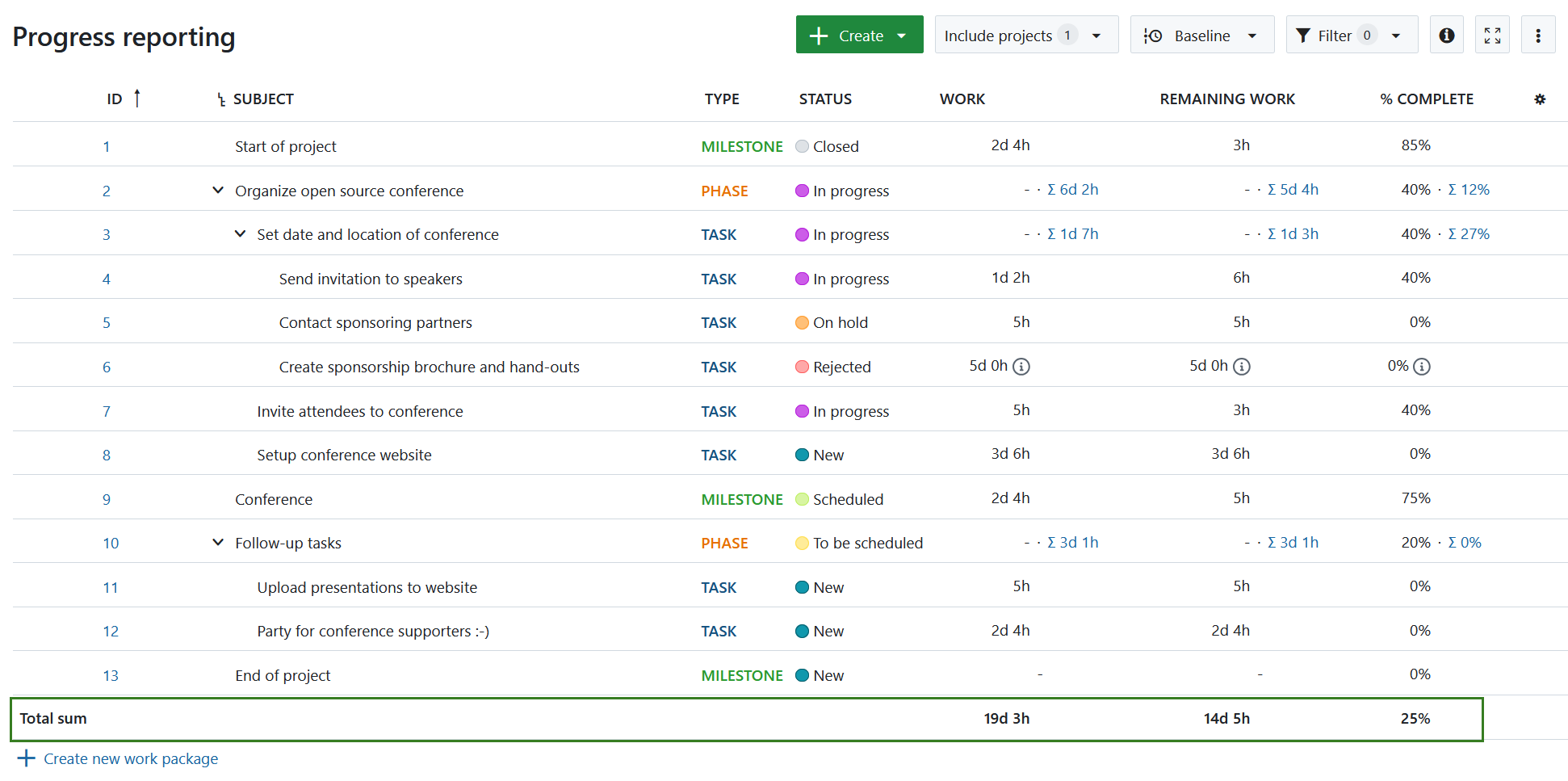 Example of total sums displayed for Work, Remaining work and % Complete in OpenProject work package table