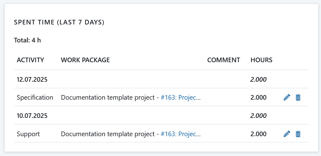 Spent time widget displayed on a project overview page in OpenProject