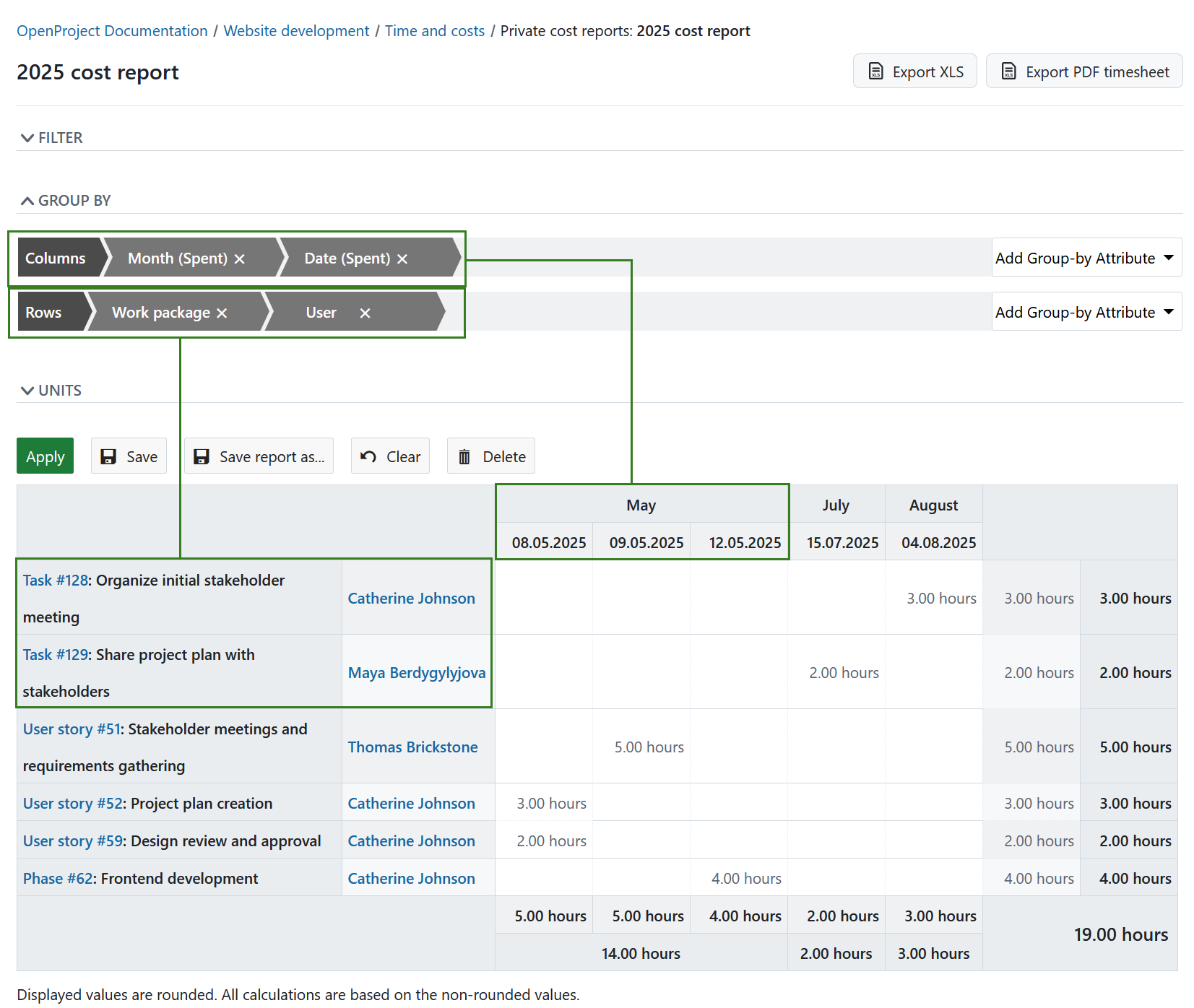 Columns and rows grouped by date spent and users in OpenProject cost and time reports