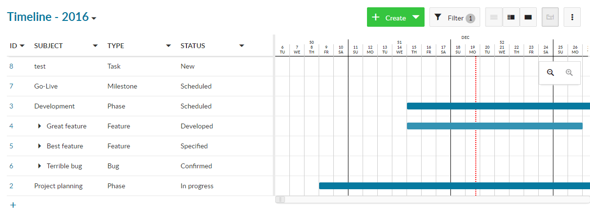 Outlook OpenProject 7.0: New integrated timeline Outlook OpenProject 7.0: New integrated timeline