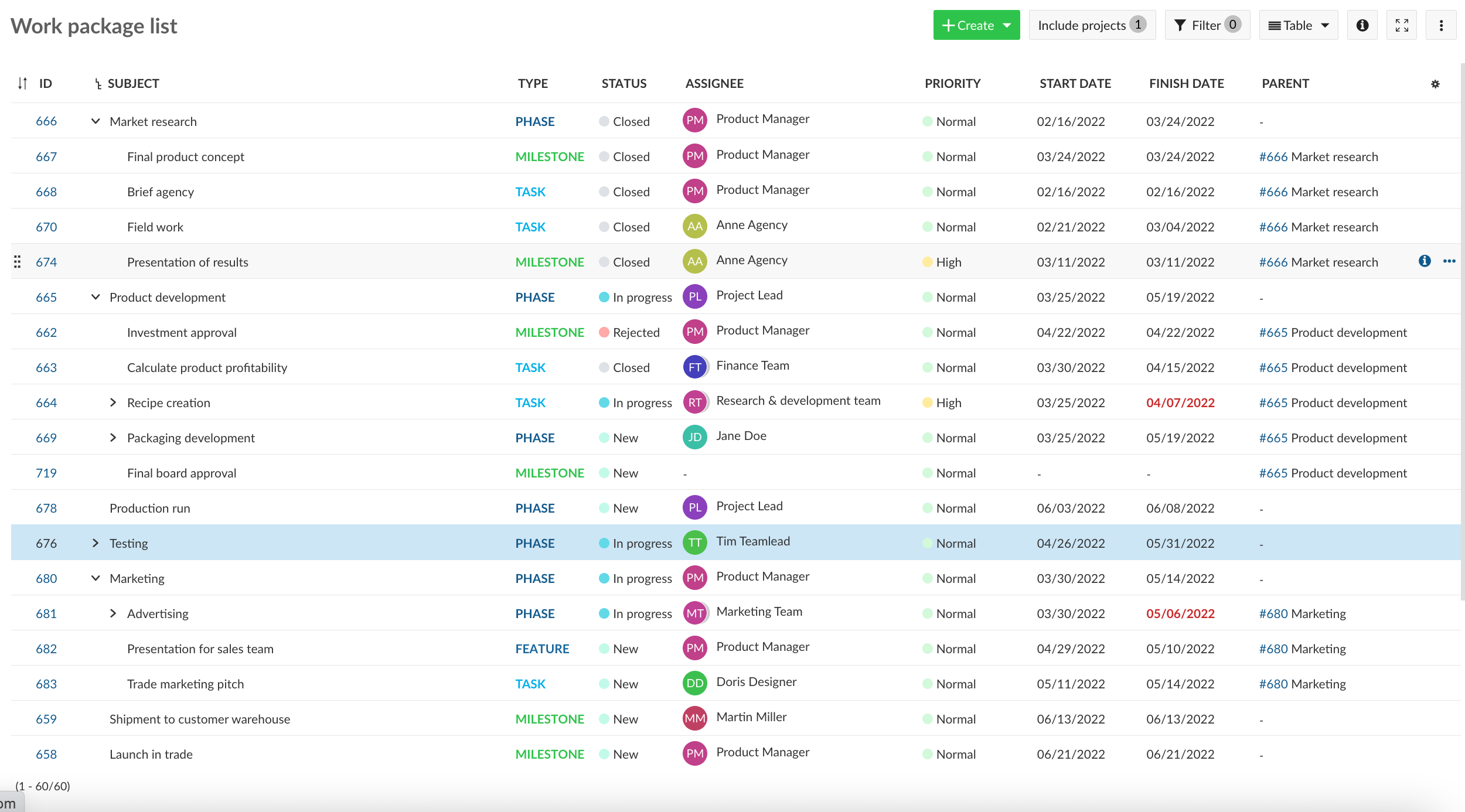 Arbeitspaket-Tabelle