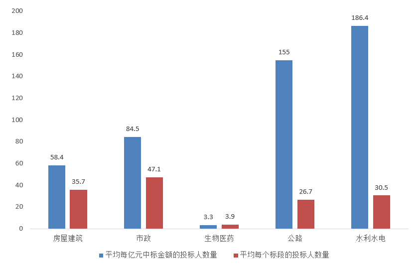 电子招标大数据分析简报（2020.12.28-2021.1.3）